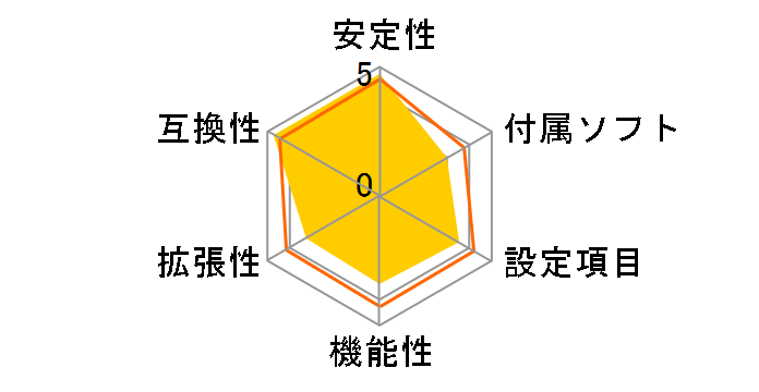 GA-880GM-UD2H Rev.1.0�̃��[�U�[���r���[