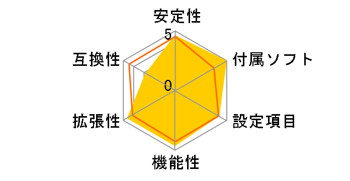 GA-890FXA-UD7 Rev.2.0�̃��[�U�[���r���[