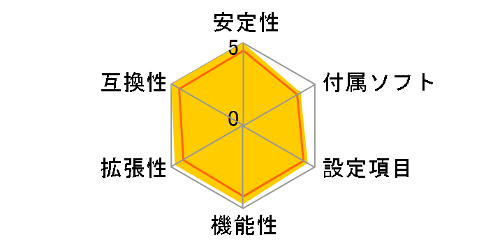 GA-890FXA-UD5 Rev.2.0�̃��[�U�[���r���[