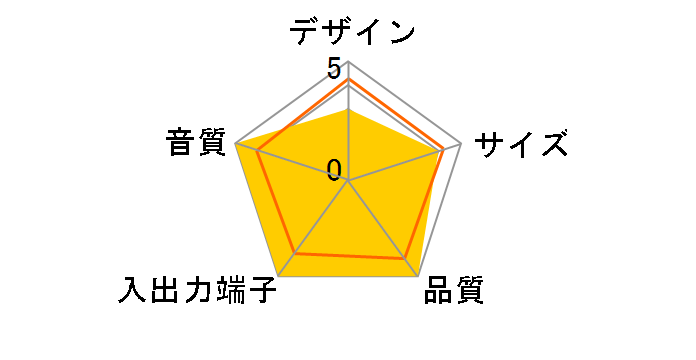 SG-W20/BK (�E�b�h�u���b�N)�̃��[�U�[���r���[