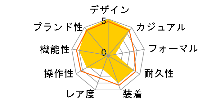 G-SHOCK �}���`�o���h 6 GW-6900-1 [�C�O���f��]�̃��[�U�[���r���[