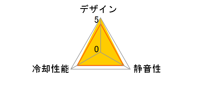 N18�̃��[�U�[���r���[