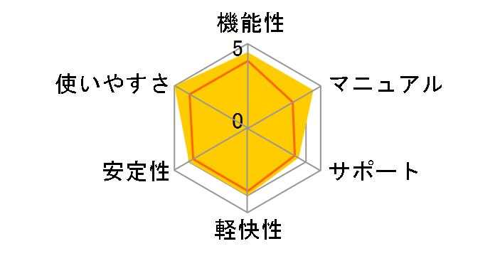 VHS to DVD 5.0 Deluxe�̃��[�U�[���r���[