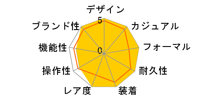 �o���� �u���[ MM W6920046�̃��[�U�[���r���[