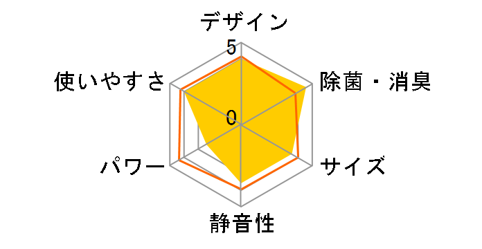 AC-220FD�̃��[�U�[���r���[