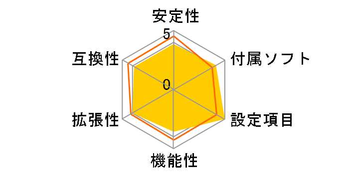 N68C-GS UCC�̃��[�U�[���r���[