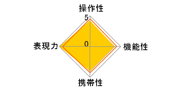 Distagon T* 2/28 ZE�̃��[�U�[���r���[