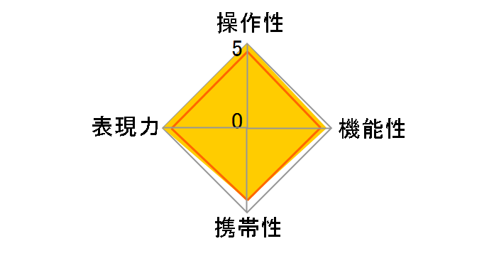 Distagon T* 2/28 ZF.2�̃��[�U�[���r���[
