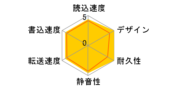 HDPN-HSU500�̃��[�U�[���r���[