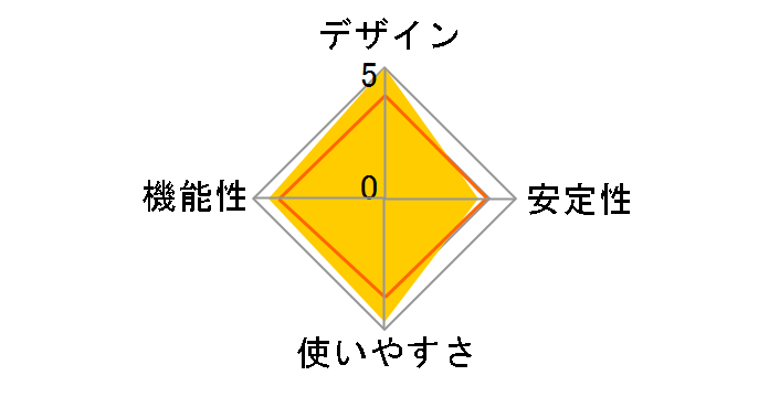 LAN-PW150N/CV�̃��[�U�[���r���[