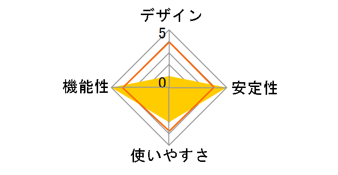 LAN-PW150N/CVAP�̃��[�U�[���r���[