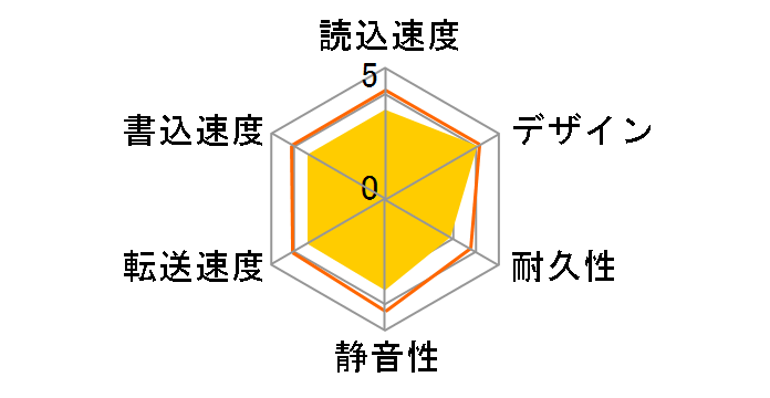 HD-EB2.0TU2�̃��[�U�[���r���[