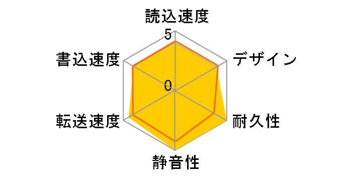 HD-CB1.5TU2-WH�̃��[�U�[���r���[