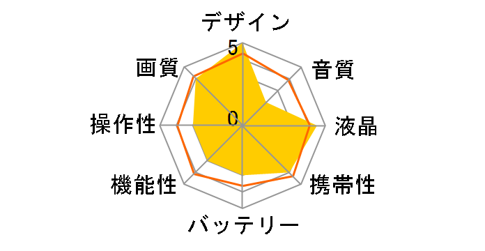 ADV-1228HD�̃��[�U�[���r���[