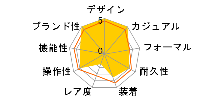 �r�b�O�o�� 301.SX.1170.RX�̃��[�U�[���r���[