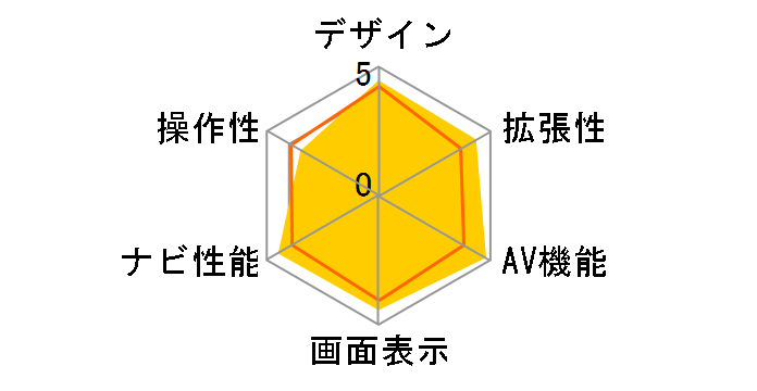 �T�C�o�[�i�r AVIC-ZH9990�̃��[�U�[���r���[