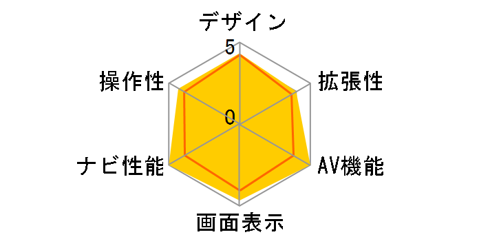 �y�i�rLite AVIC-MRZ90II�̃��[�U�[���r���[