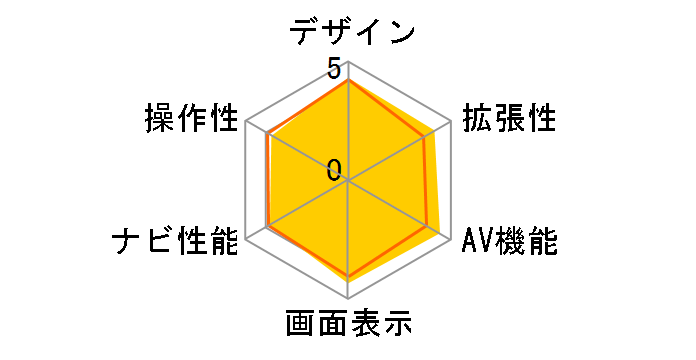 �y�i�rLite AVIC-MRZ85�̃��[�U�[���r���[