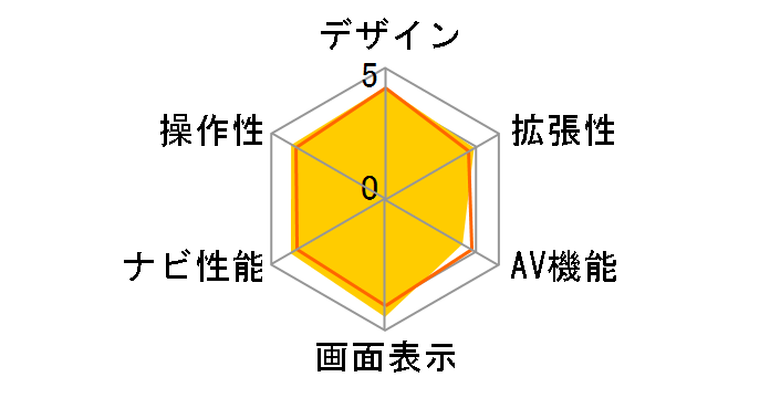 �G�A�[�i�r AVIC-T07�̃��[�U�[���r���[