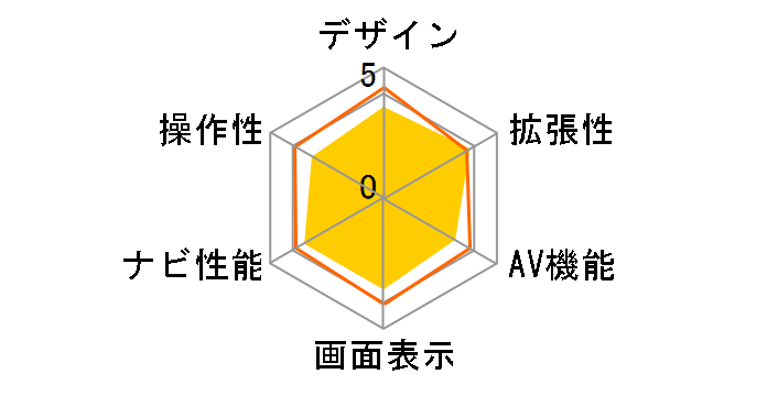 �G�A�[�i�r AVIC-T05-S1�̃��[�U�[���r���[