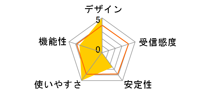 GW-USNano�̃��[�U�[���r���[