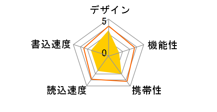 TSP STU16TSP-W (16GB)�̃��[�U�[���r���[