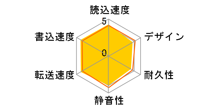 HD-CL2.0TU2/N�̃��[�U�[���r���[