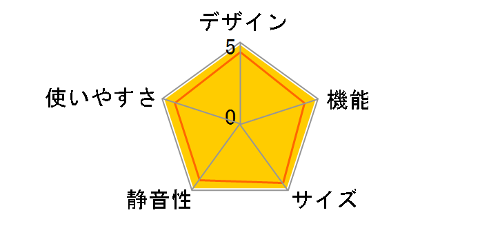 JF-NC145A�̃��[�U�[���r���[