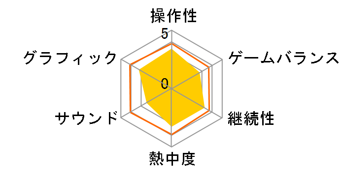 �����p���t���v���싅2010 (PSP)�̃��[�U�[���r���[