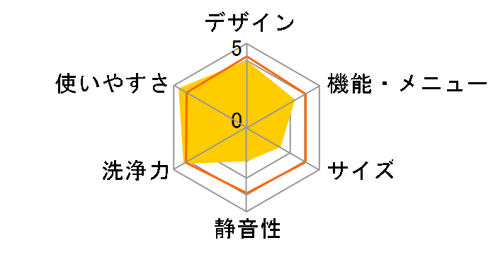 JW-W120A�̃��[�U�[���r���[