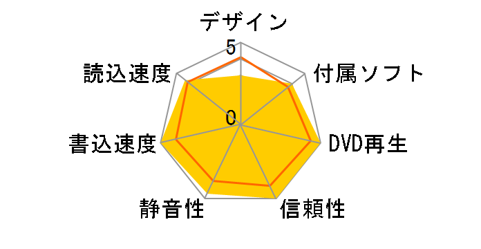 BDR-205 �o���N�̃��[�U�[���r���[