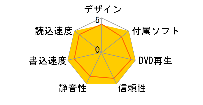 BDR-205/WS �o���N�̃��[�U�[���r���[