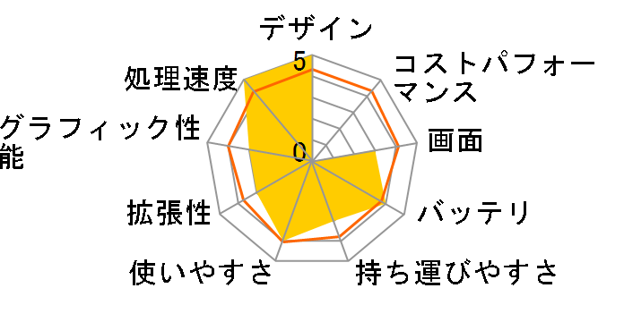 FRNXP9171/CST Core i7 ���ڃ��f���̃��[�U�[���r���[