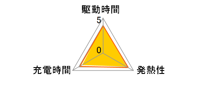 D-LI106�̃��[�U�[���r���[