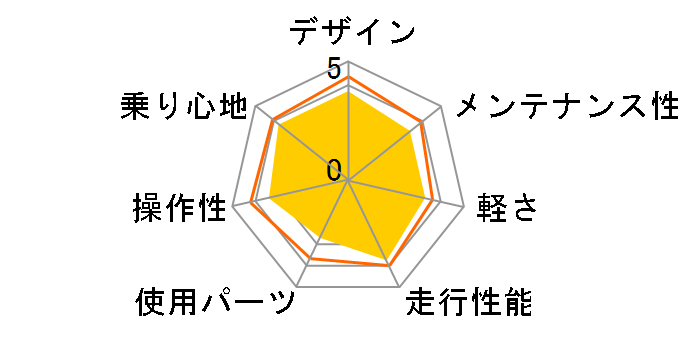 AL-ATB268 DH�̃��[�U�[���r���[