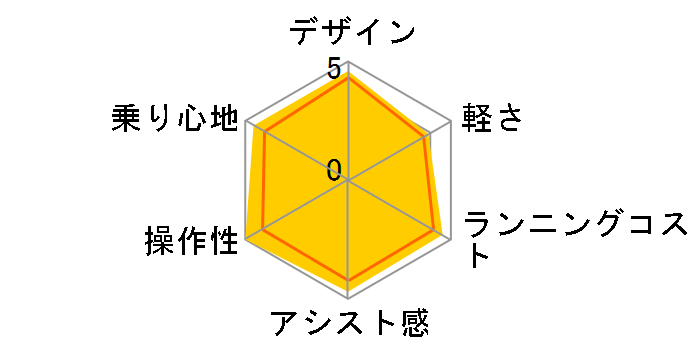 PAS ���`�E��L �X�[�p�[ PV26LL + ��p�[�d�� 2010�N���f���̃��[�U�[���r���[