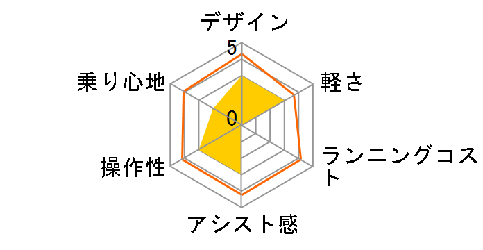 PAS ���`�E��L �X�[�p�[ PV24LL + ��p�[�d�� 2010�N���f���̃��[�U�[���r���[