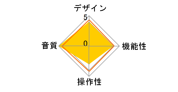 DA1N�̃��[�U�[���r���[