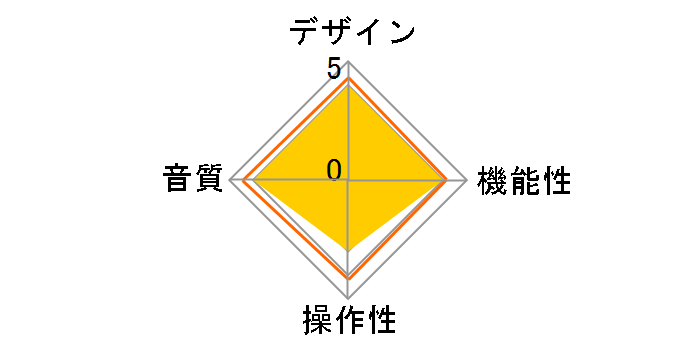 DA53N�̃��[�U�[���r���[