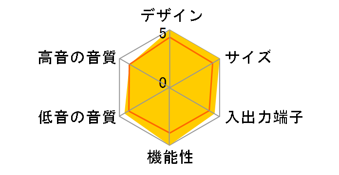 SC-HTX900�̃��[�U�[���r���[