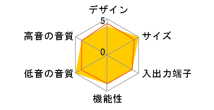 SC-HTX800�̃��[�U�[���r���[