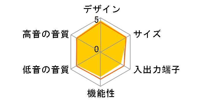 SC-HTB10�̃��[�U�[���r���[