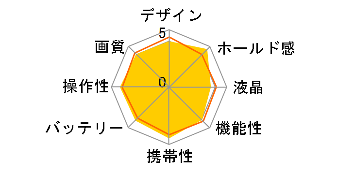 A170�̃��[�U�[���r���[