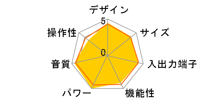 AVR-3311�̃��[�U�[���r���[
