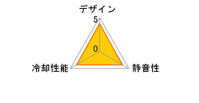 GH-PCF2AK�̃��[�U�[���r���[
