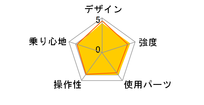 Mini AL-FDB207�̃��[�U�[���r���[