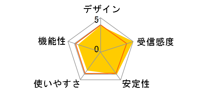 GW-USMicro300�̃��[�U�[���r���[