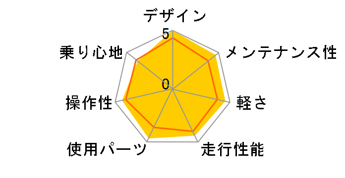 CHEVY AL-CRB7006�̃��[�U�[���r���[