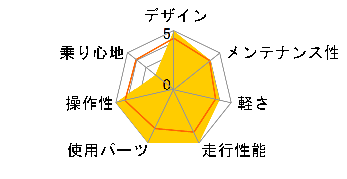 AL-ATB261 W-sus 2010�N���f���̃��[�U�[���r���[