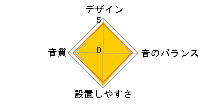 TS-F1710�̃��[�U�[���r���[